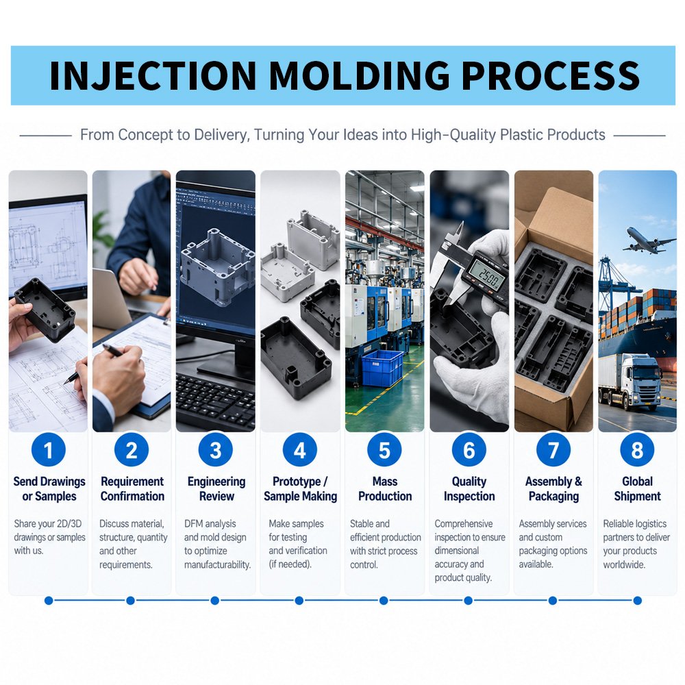 injection molding process